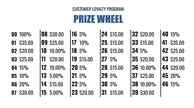 PRIZE WHEEL NUMBERS